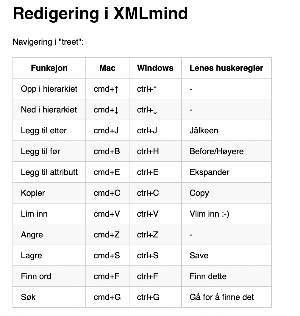 koder i XMLMind