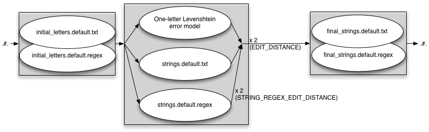 Error Model With InitBoth