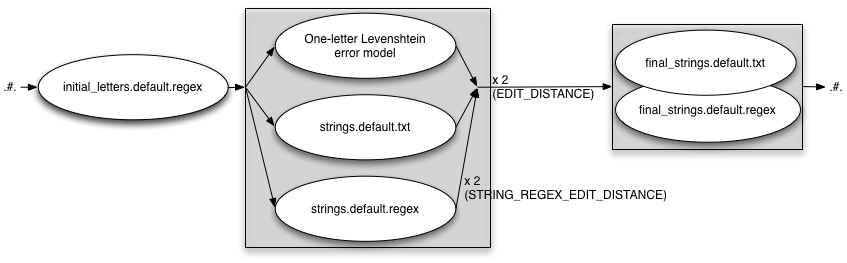Error Model With InitRegex